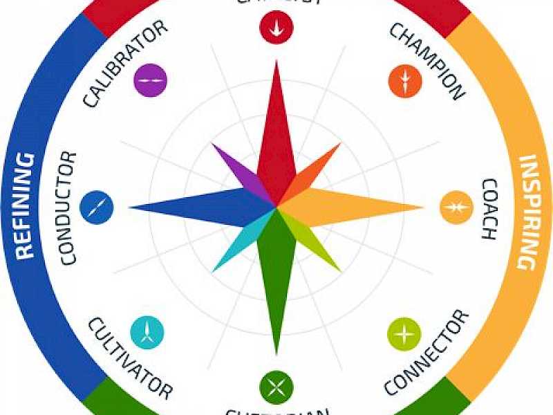 Preview image for blog post entitiled Contribution Compass