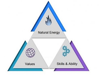 Image for blog post The Hiring Triangle